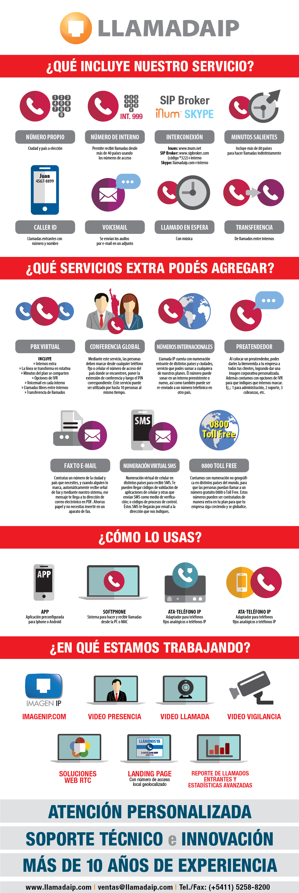 LlamadaIP infografia vertical