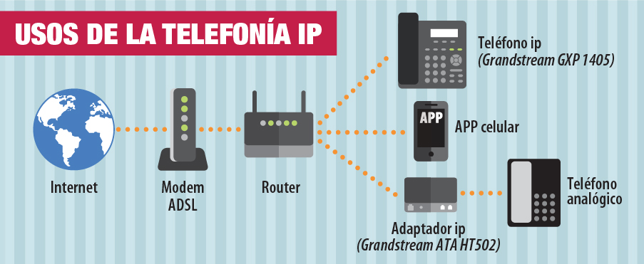 Infografia uso telefonia ip-02