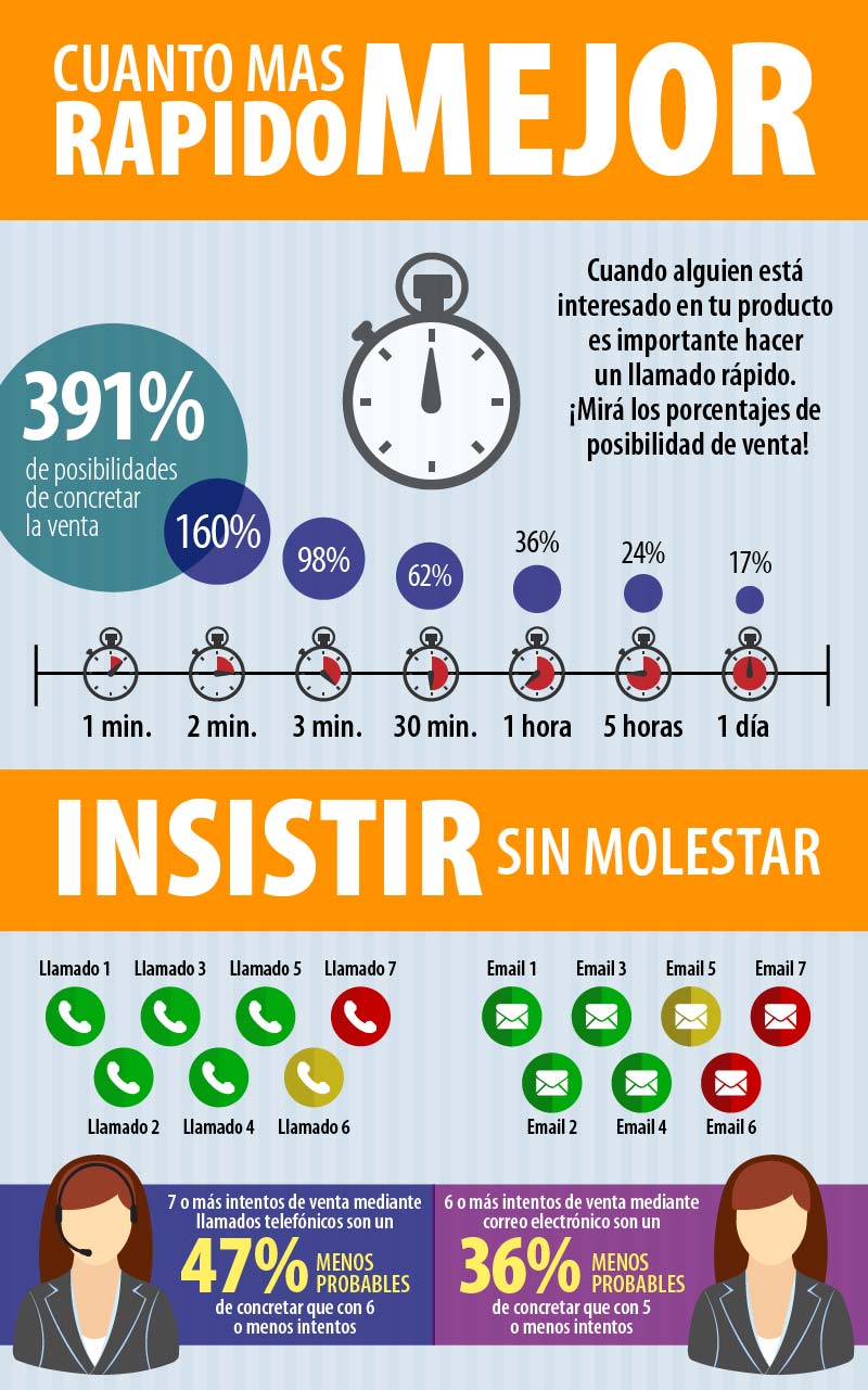 Infografia-aumenta-tus-posibilidades-de-venta