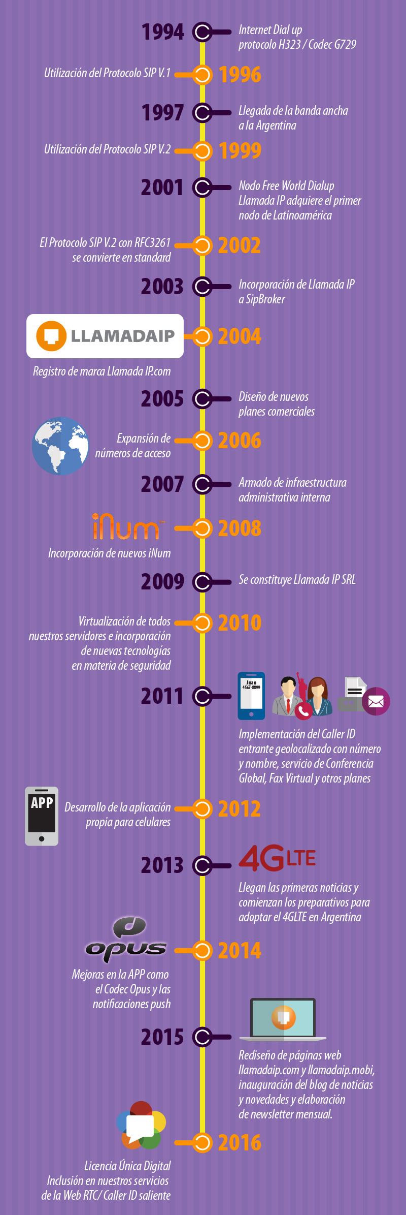 Infografia-linea-de-tiempo-historia