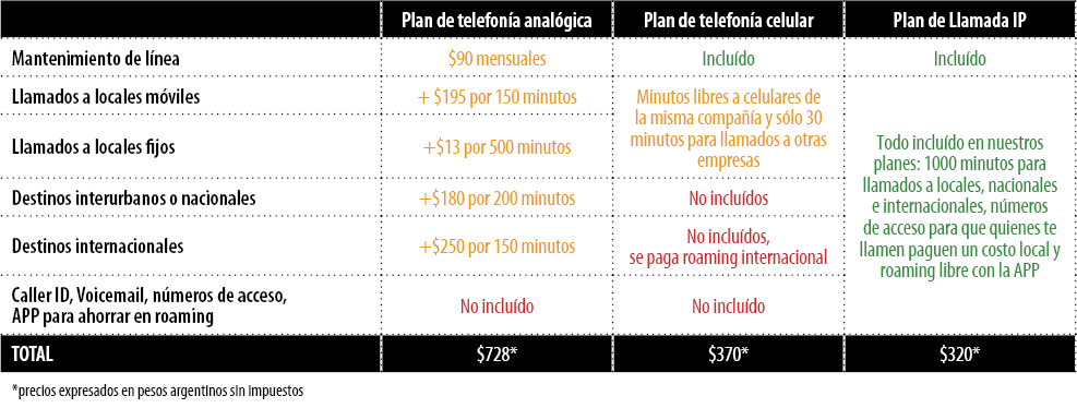 Cuadrito precios telefonia