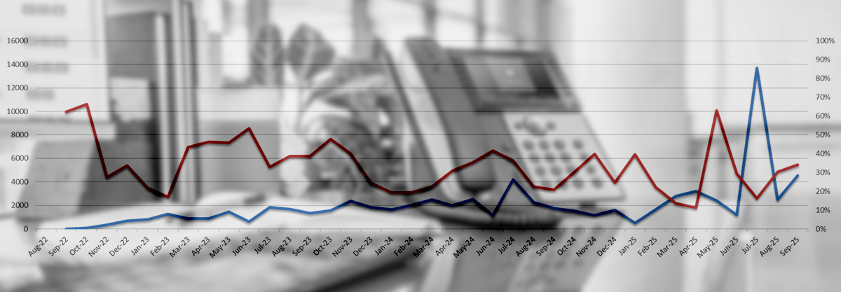 Portabilidad numérica fija en Argentina: 3 años de crecimiento y transformación